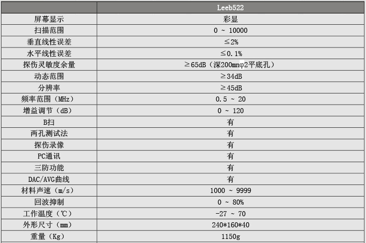 超声波探伤仪计量报告（检定证书）相关内容及解释