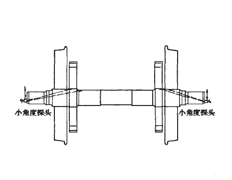 超声波探伤仪操作误区之过盈配合